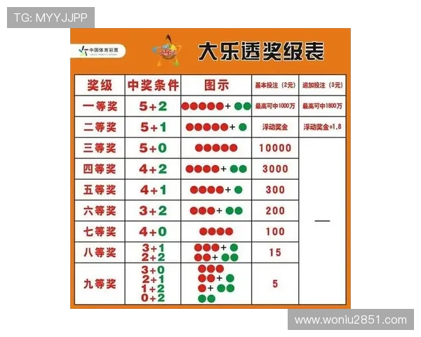 大乐透最新开奖号码及中奖规律深度解析